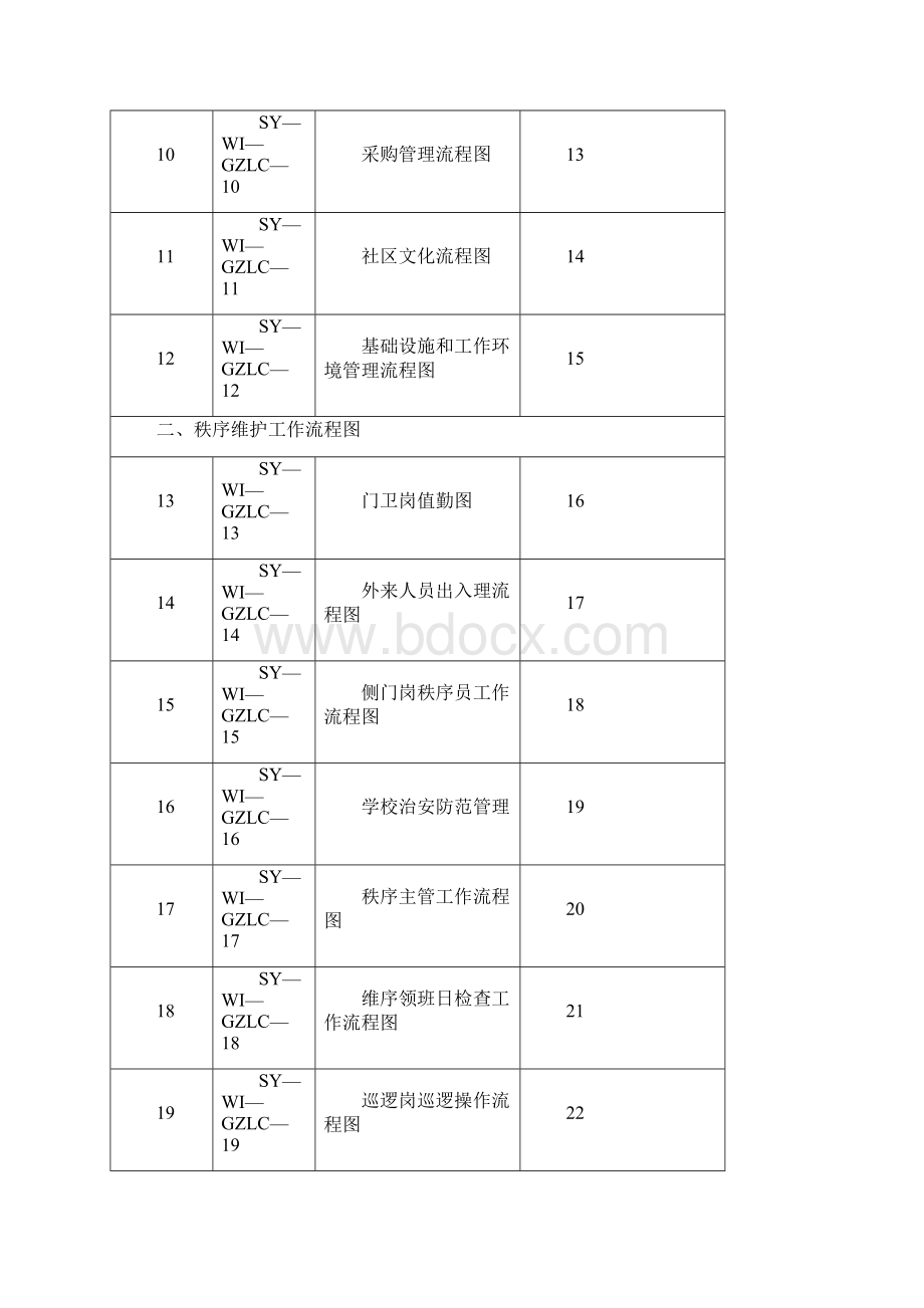 物业管理工作流程图1.docx_第3页