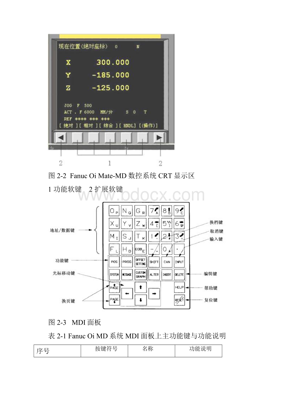 FANUCSeries0iMD数控铣床面板操作与对刀文档格式.docx_第2页