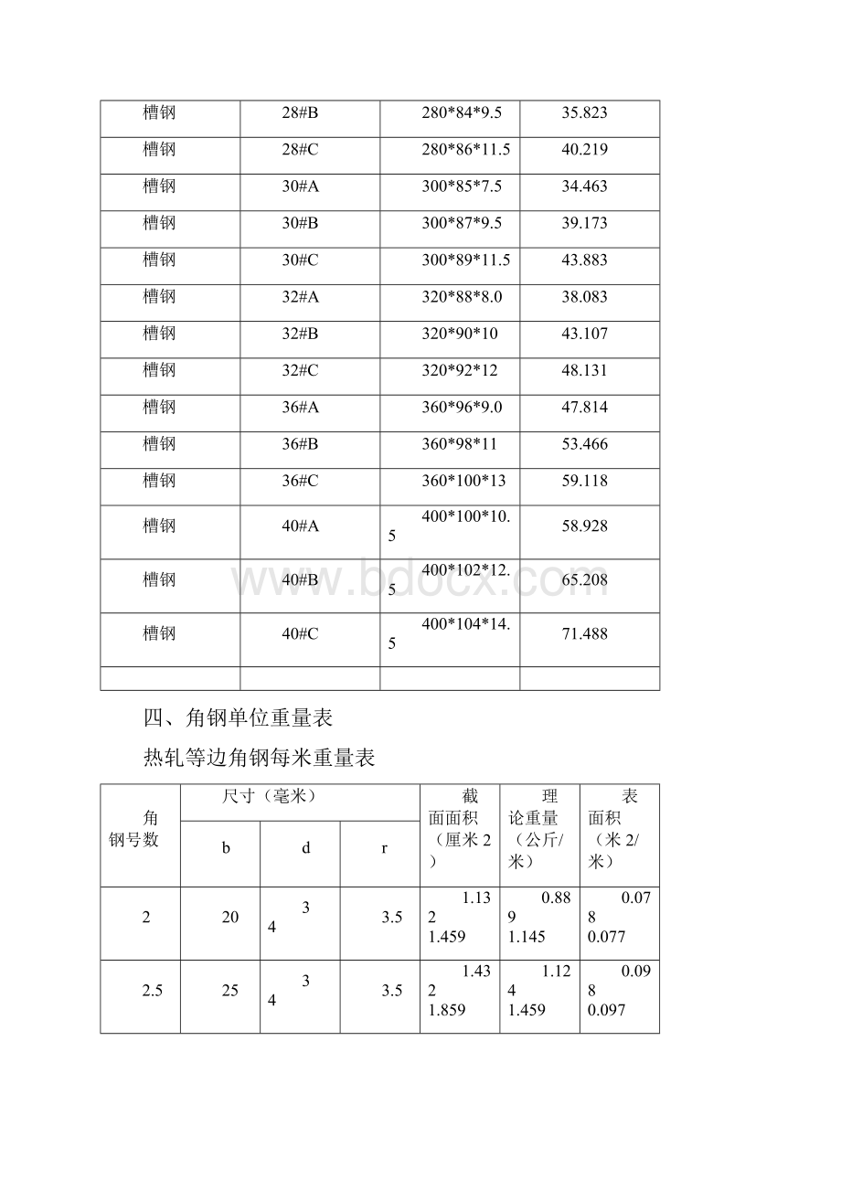 最新国标型钢规格表理论重量大全分解.docx_第2页