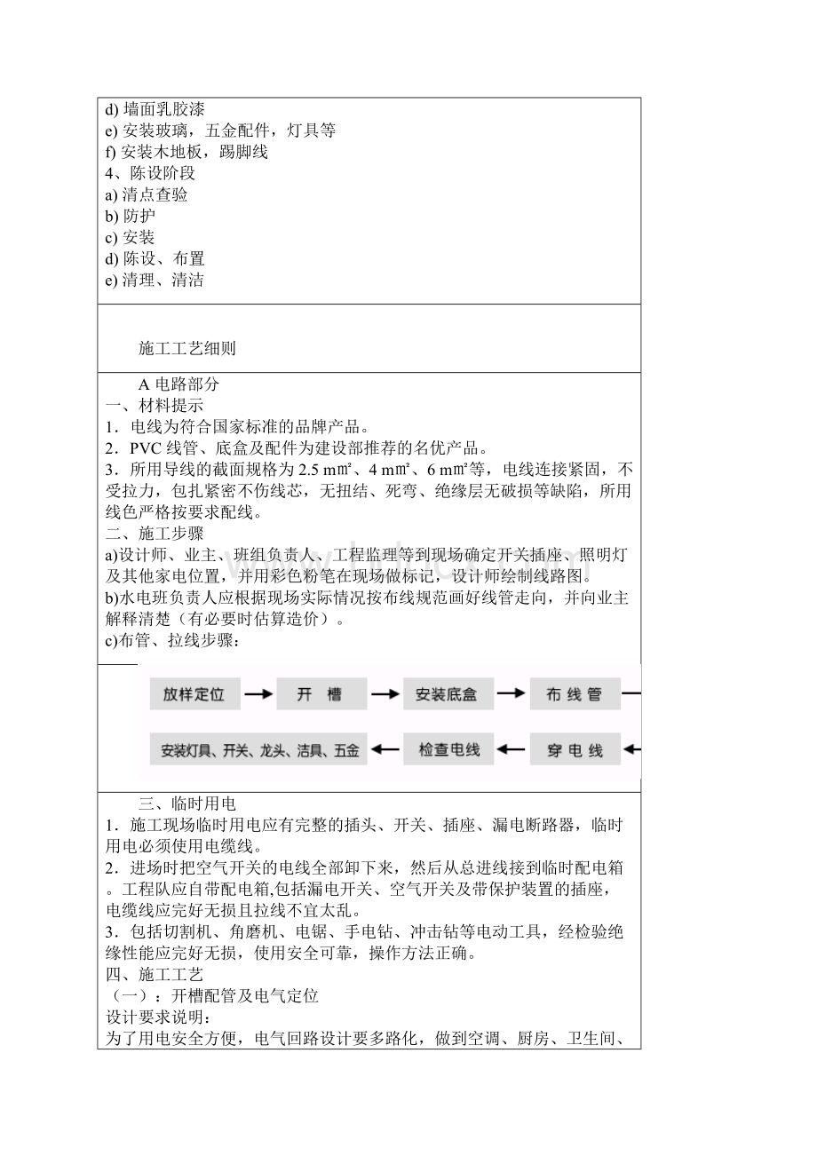 家装验收标准.docx_第2页