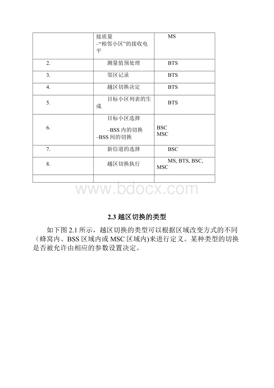 无线网络参数 网优 网络维护必备Word文件下载.docx_第3页