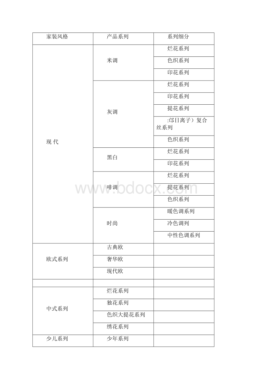 窗帘店销售模式指导Word文档格式.docx_第2页