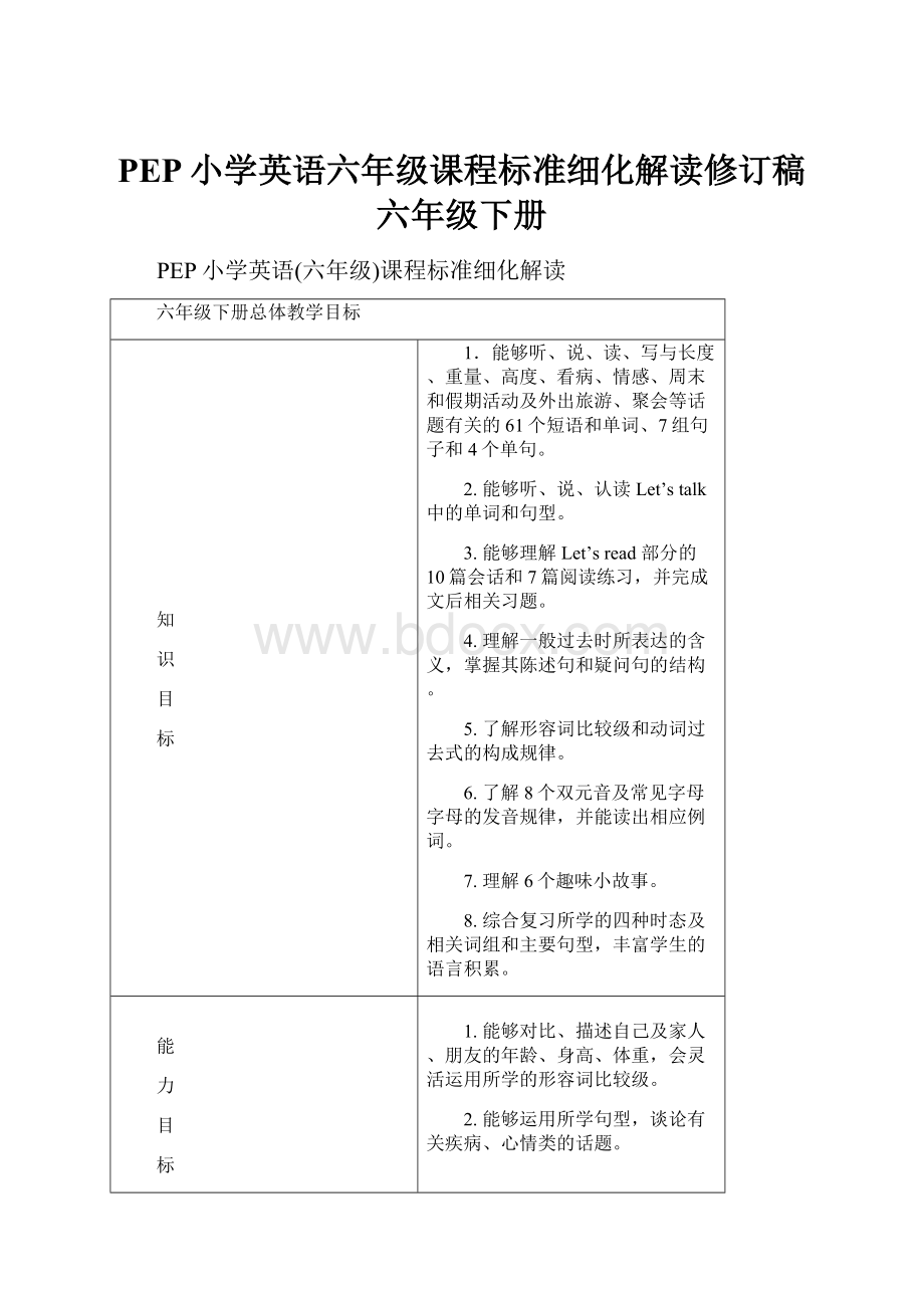 PEP小学英语六年级课程标准细化解读修订稿六年级下册.docx