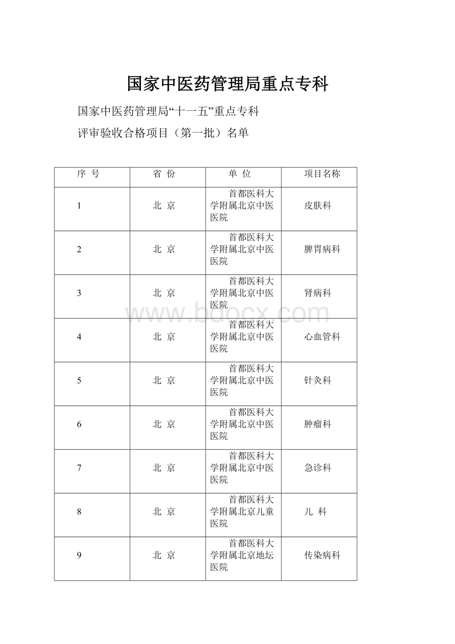 国家中医药管理局重点专科.docx_第1页