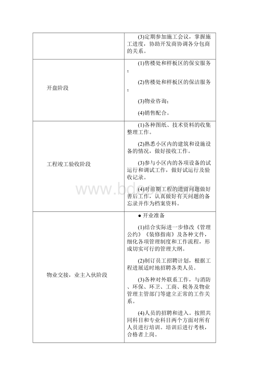 某小区前期物业管理.docx_第2页