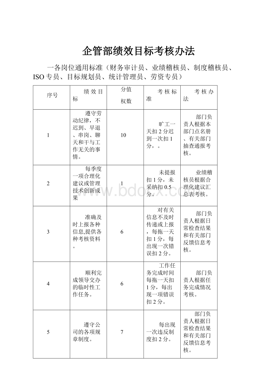 企管部绩效目标考核办法Word下载.docx