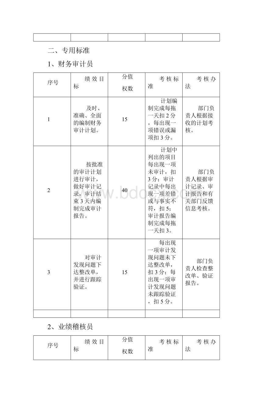 企管部绩效目标考核办法.docx_第2页