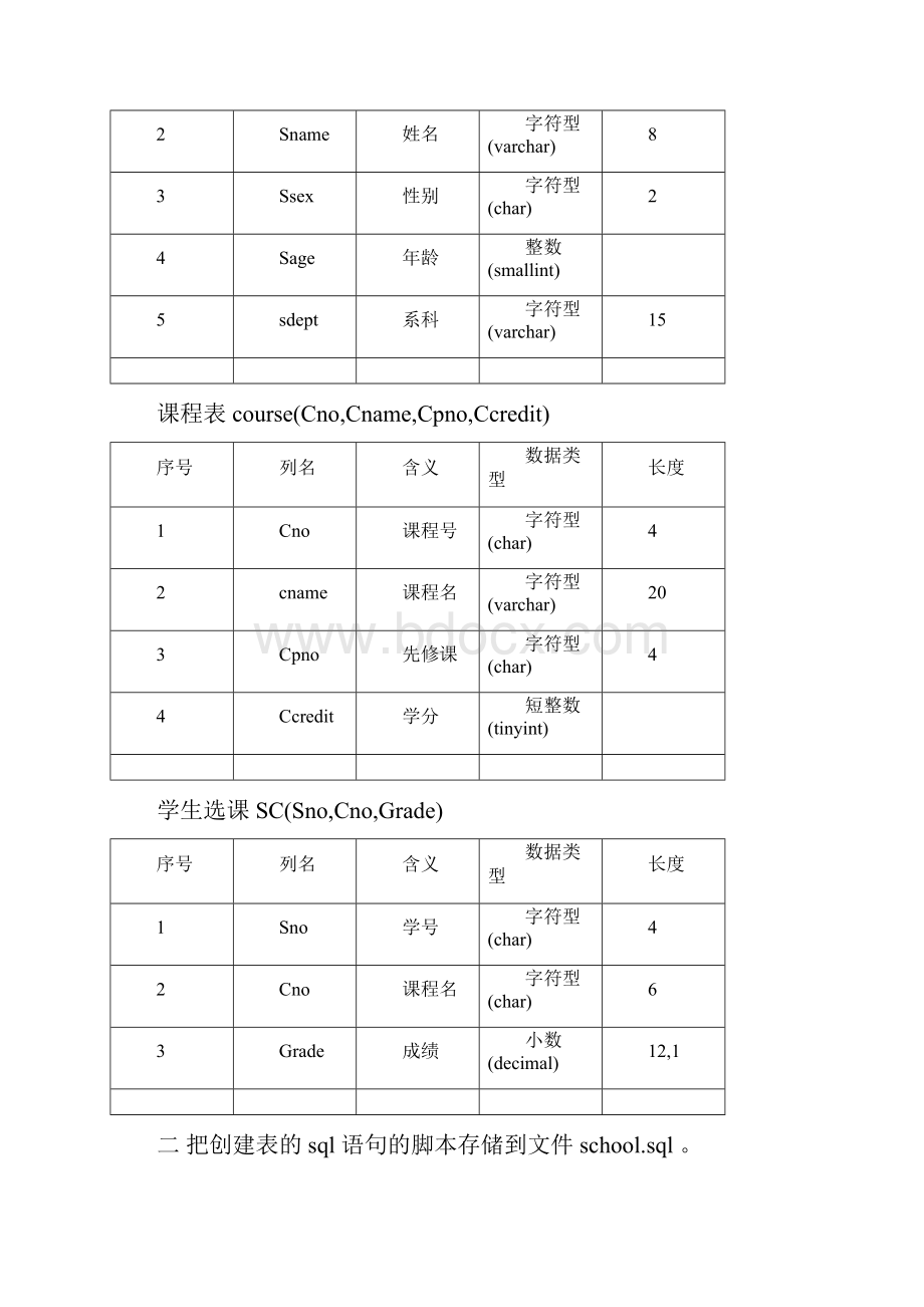 新SQLSERVER实验练习答案.docx_第3页