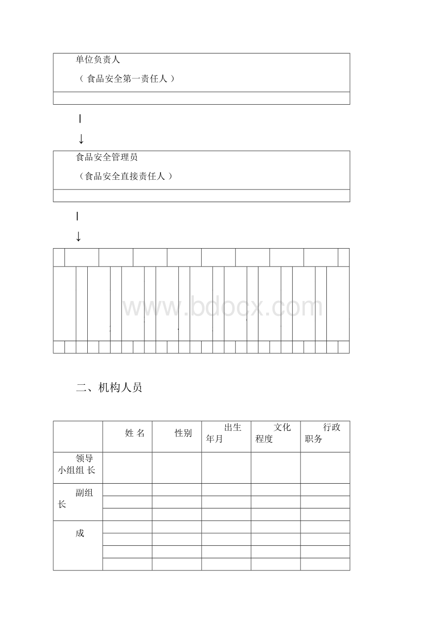 餐饮服务单位自身卫生管理档案.docx_第3页