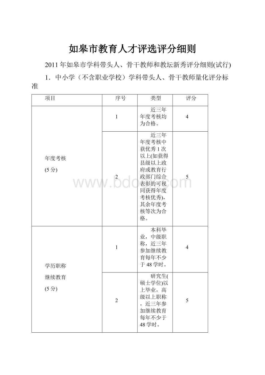 如皋市教育人才评选评分细则Word文档下载推荐.docx