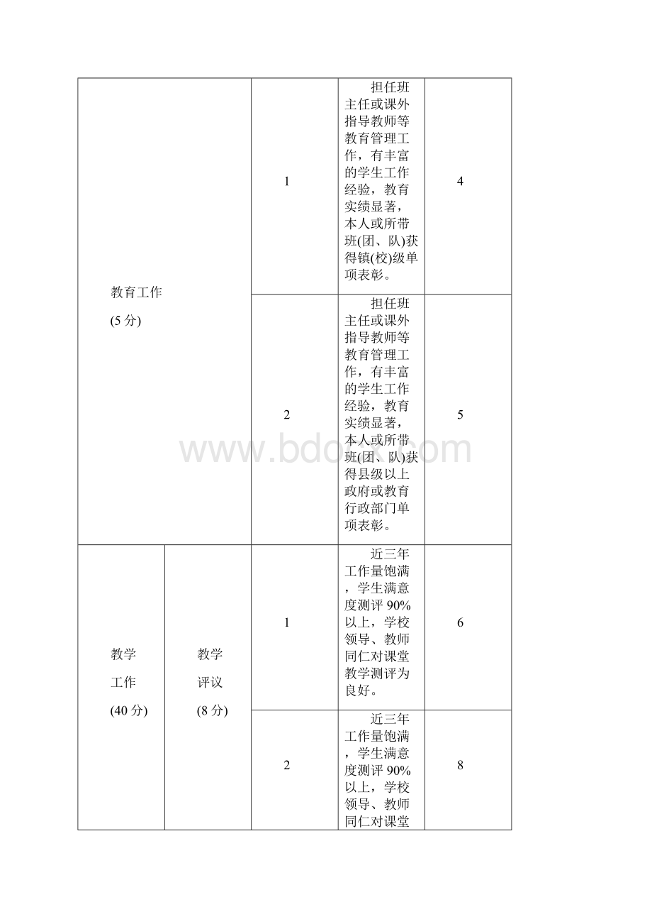 如皋市教育人才评选评分细则Word文档下载推荐.docx_第2页