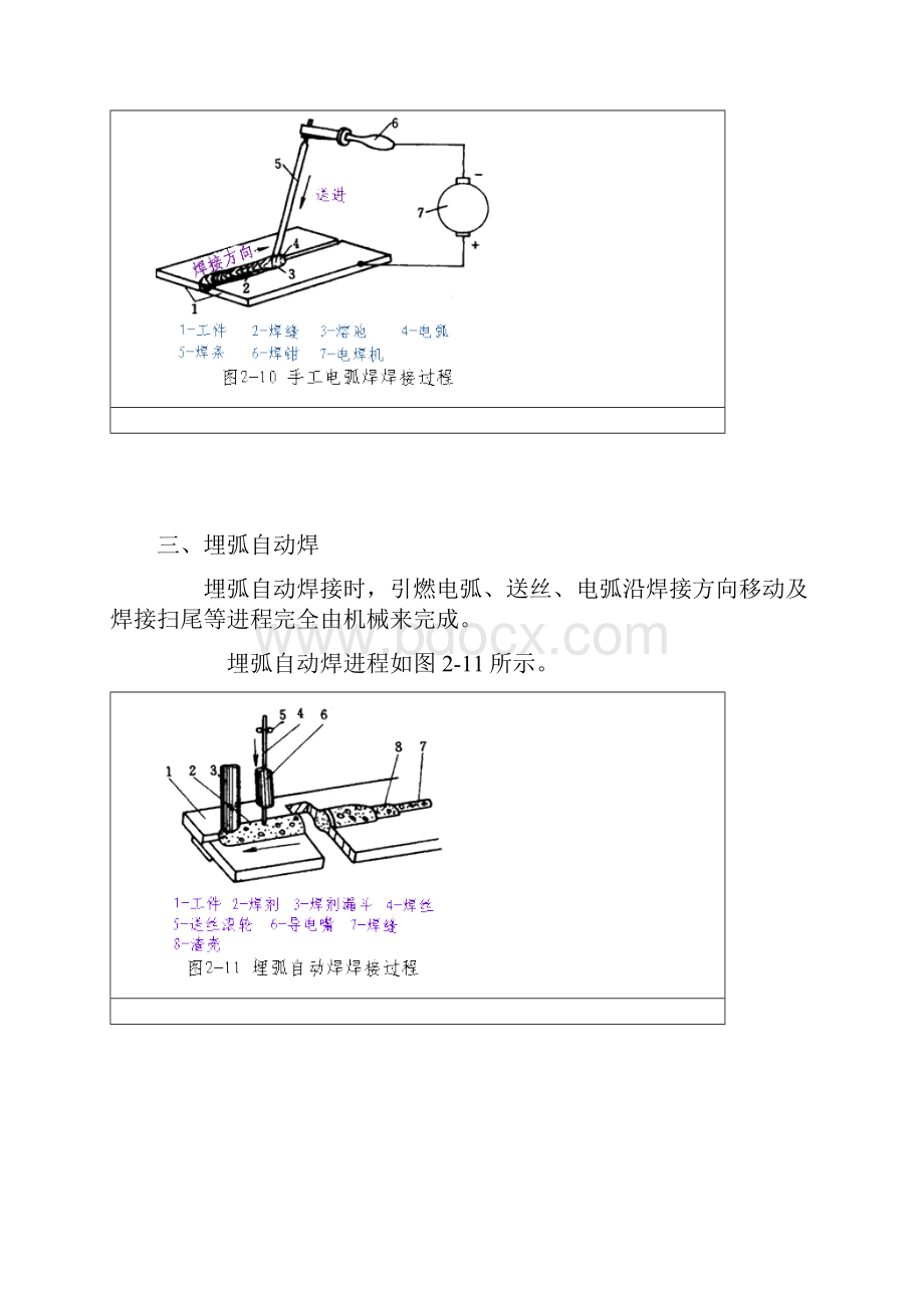 焊接技术大全.docx_第2页