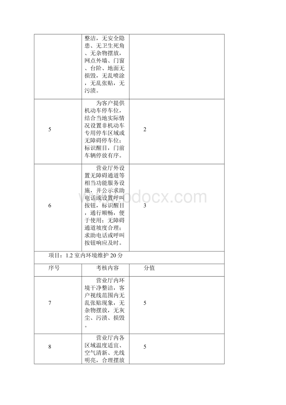 文明规范服务百佳示范单位考核标准修订版.docx_第2页