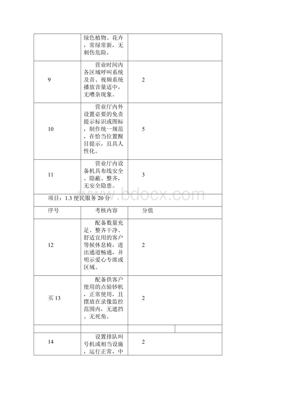 文明规范服务百佳示范单位考核标准修订版文档格式.docx_第3页