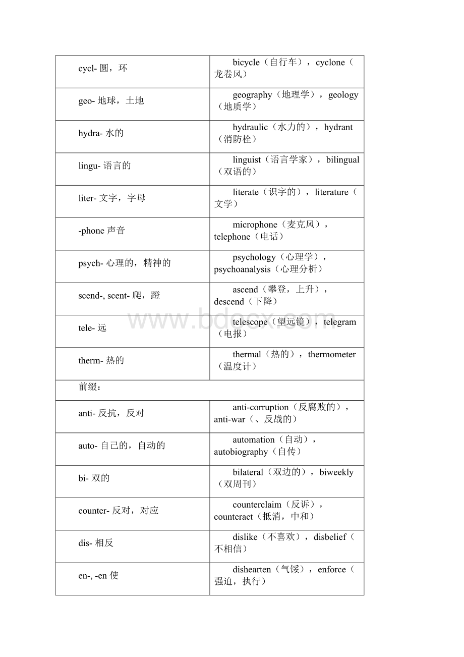 词汇1.docx_第2页