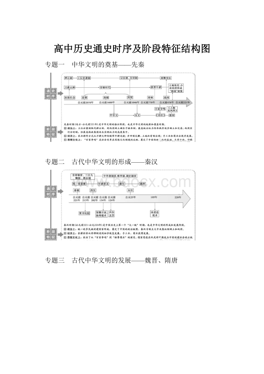 高中历史通史时序及阶段特征结构图.docx_第1页