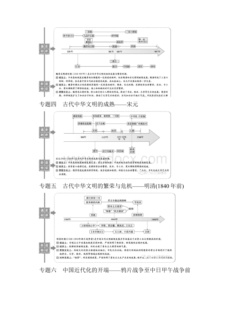 高中历史通史时序及阶段特征结构图.docx_第2页