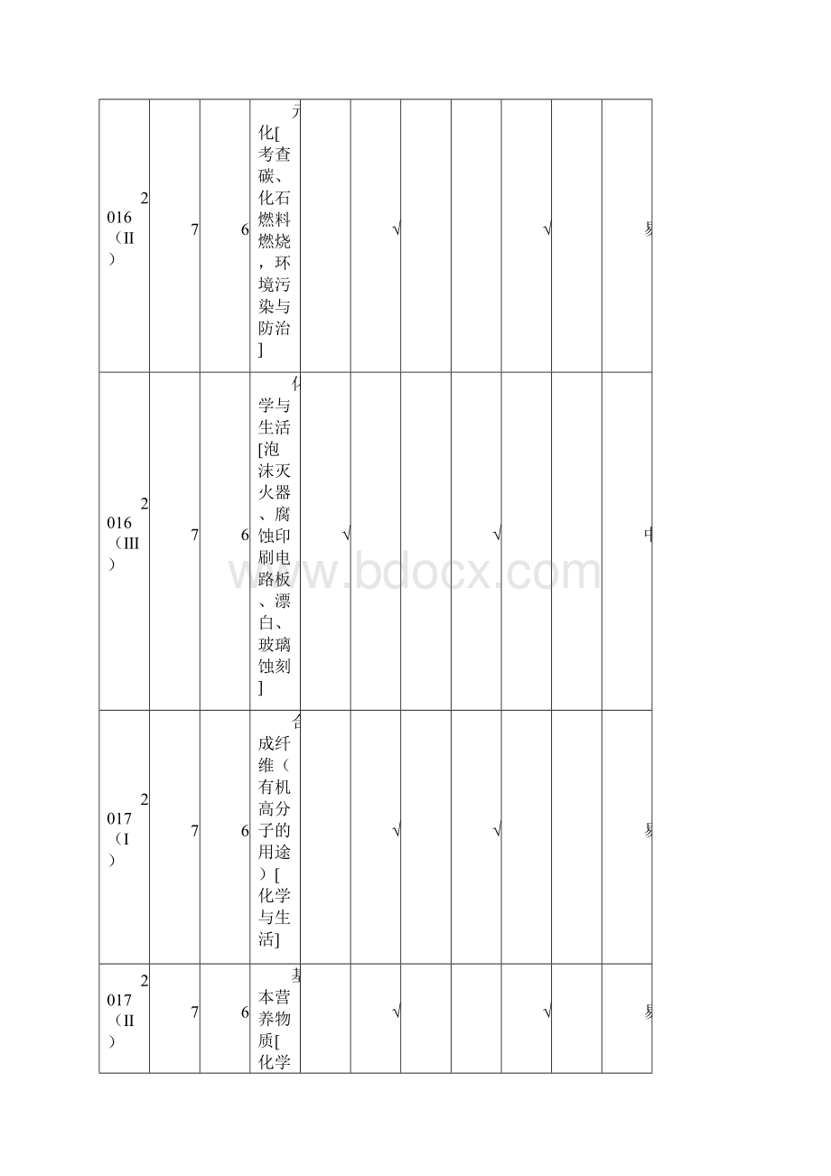 高考化学 备考全方案12题揭秘 专题01 化学与STSE题型揭秘Word下载.docx_第3页