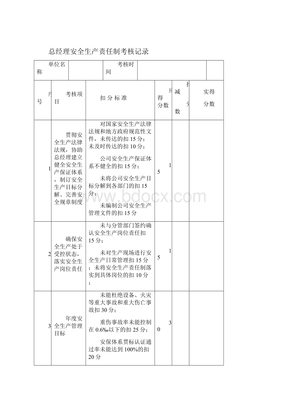 安全生产责任制考核记录#精选.docx_第3页