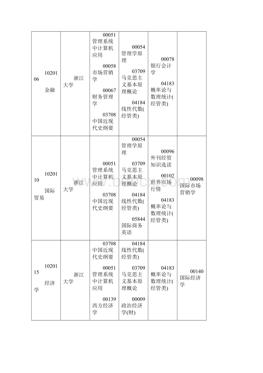 浙江省高等教育自学考试考试安排本科.docx_第2页