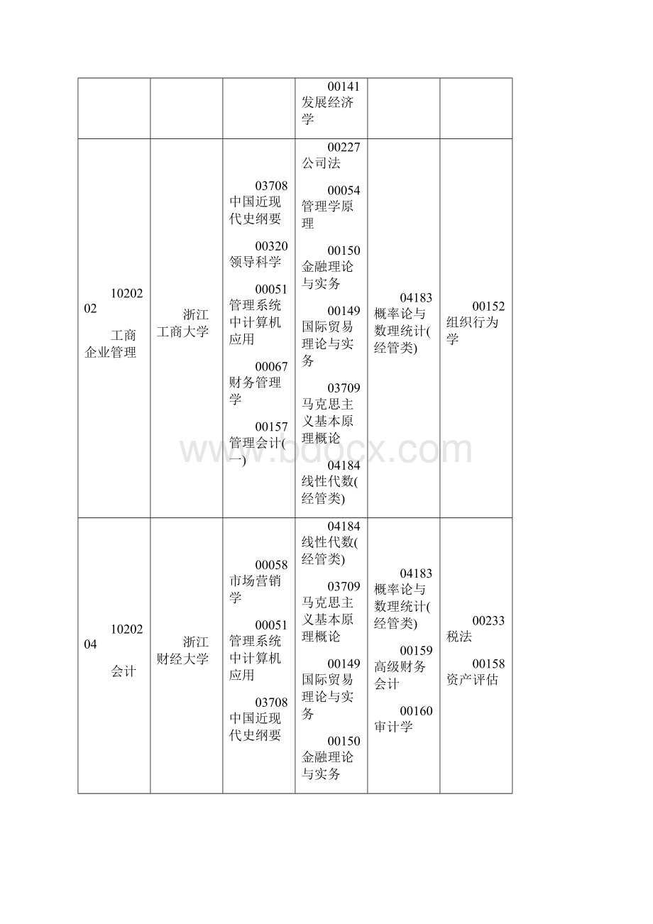 浙江省高等教育自学考试考试安排本科.docx_第3页