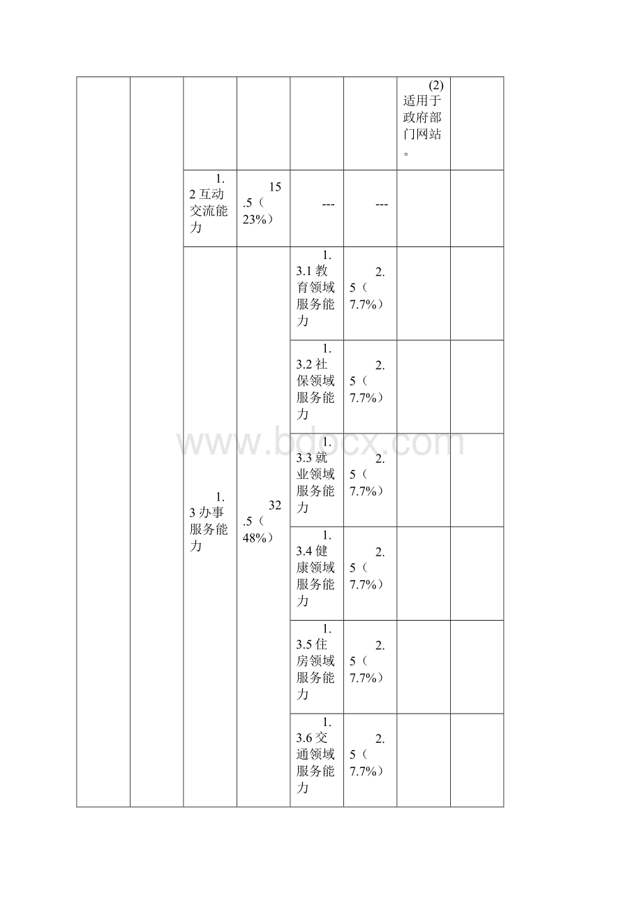 电子政务网站评价.docx_第2页