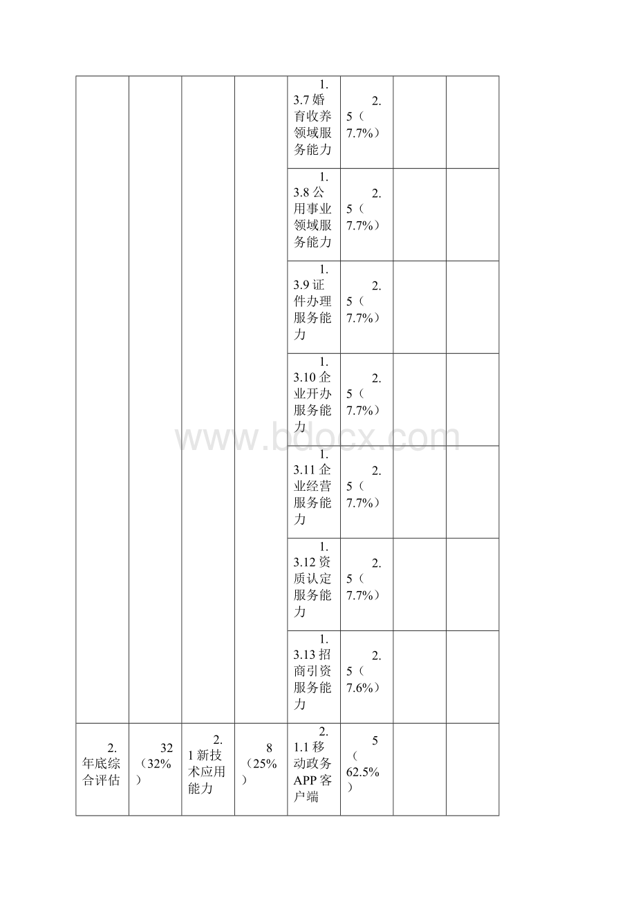 电子政务网站评价.docx_第3页