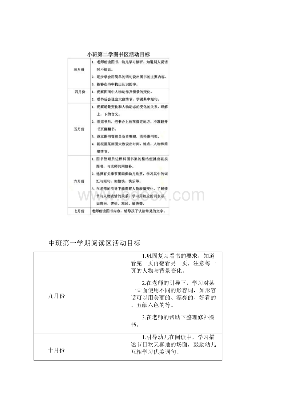 阅读区活动目标Word格式.docx_第2页