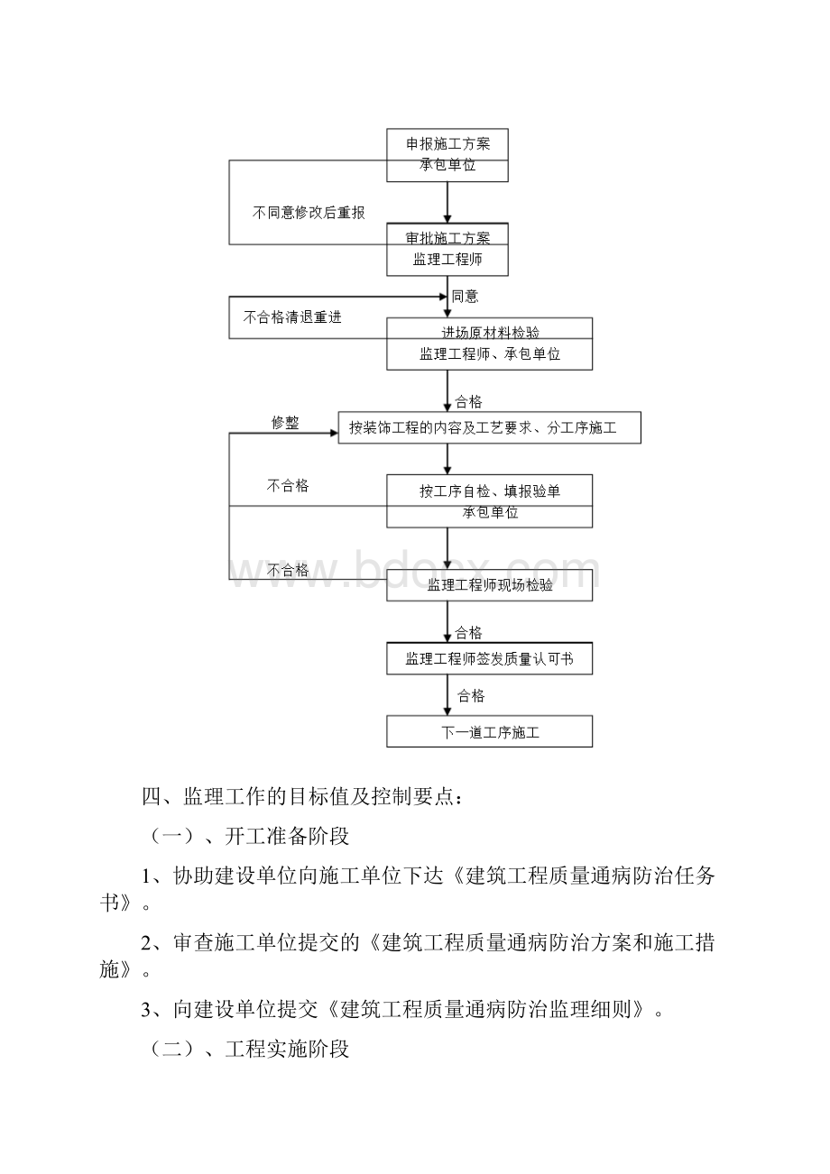 质量通病防治措施监理实施细则.docx_第3页