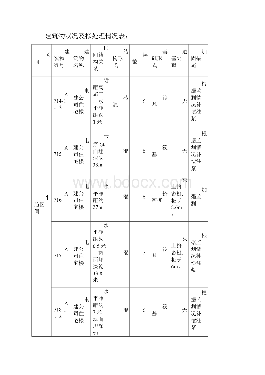 F6隧道施工下穿建筑物保护方案.docx_第3页