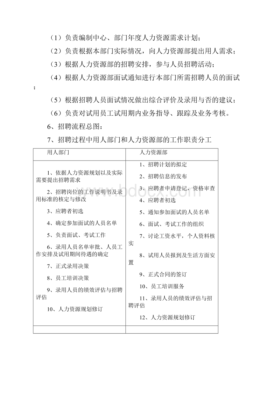 招聘管理制度优秀Word文档格式.docx_第3页