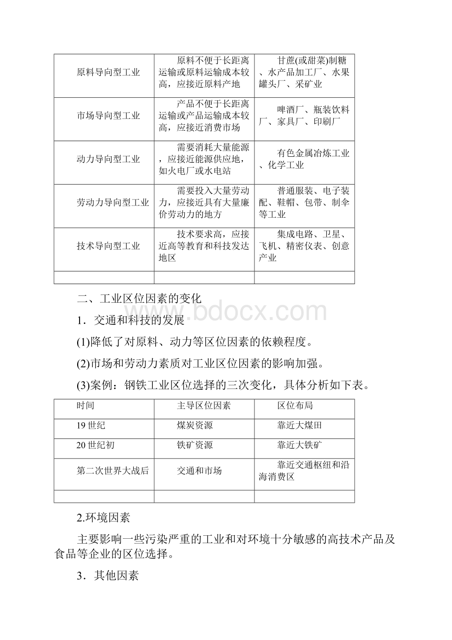 版高考地理人教版教师用书第21讲 工业的区位选择Word格式.docx_第2页