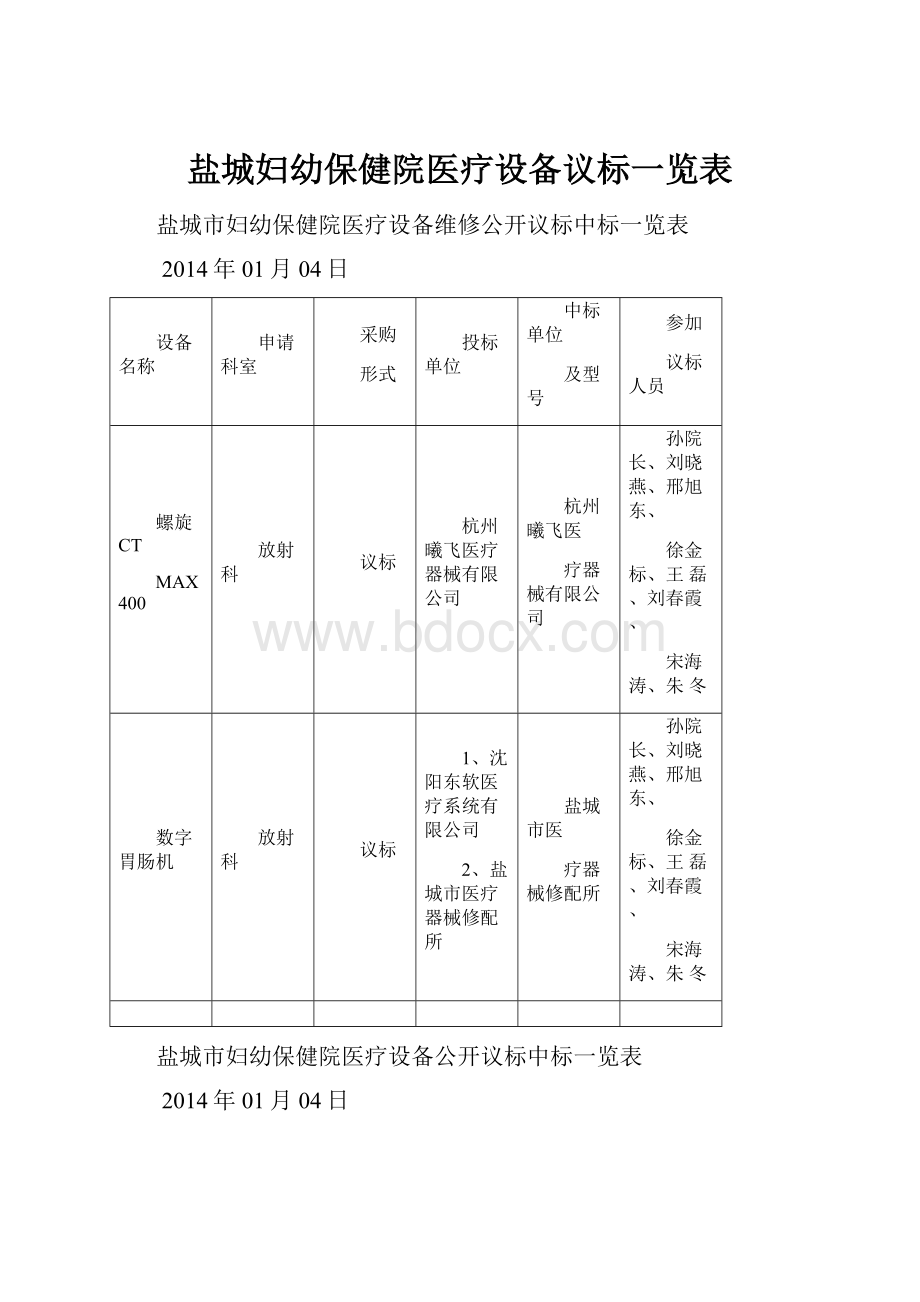 盐城妇幼保健院医疗设备议标一览表Word下载.docx_第1页