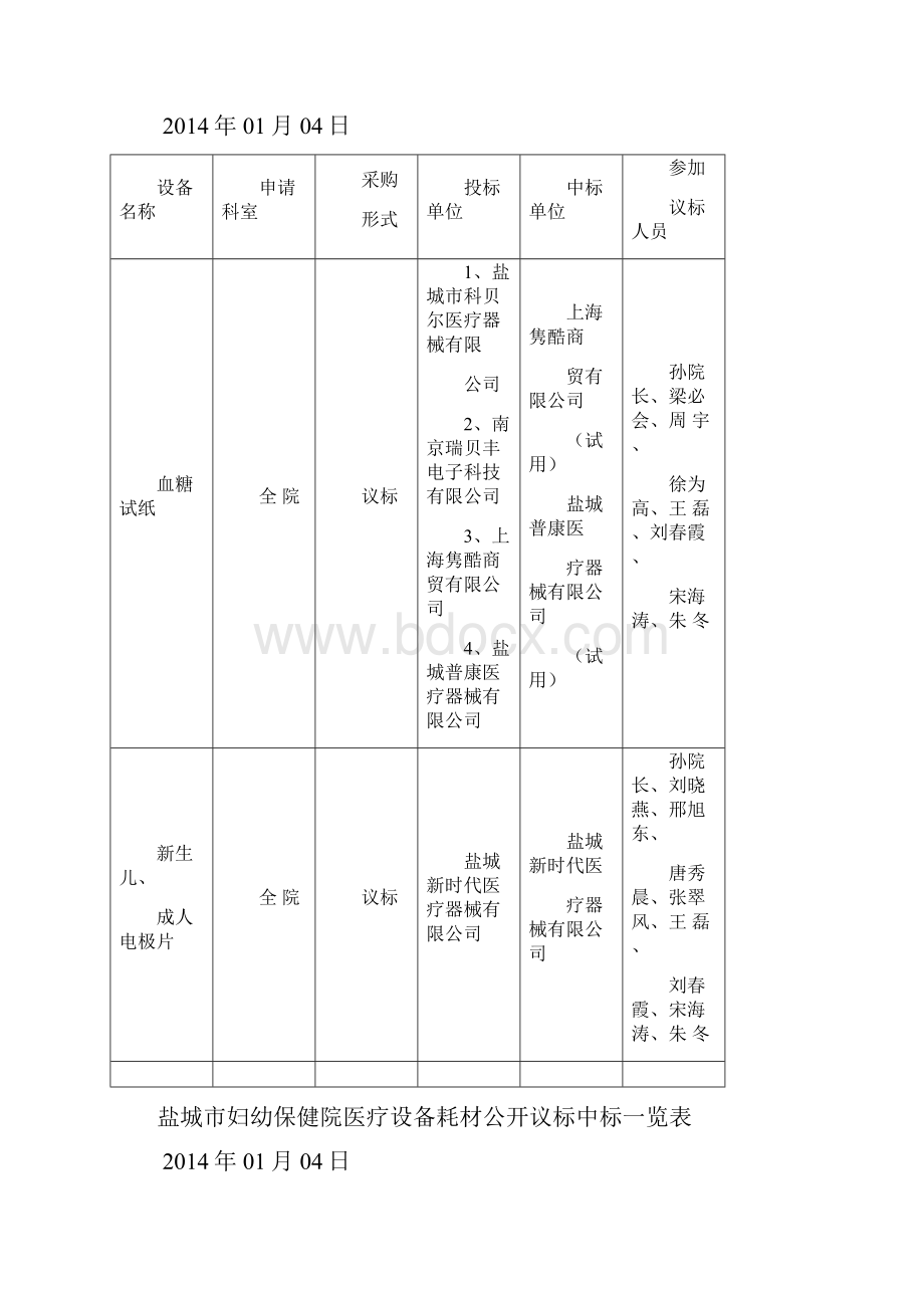 盐城妇幼保健院医疗设备议标一览表Word下载.docx_第3页