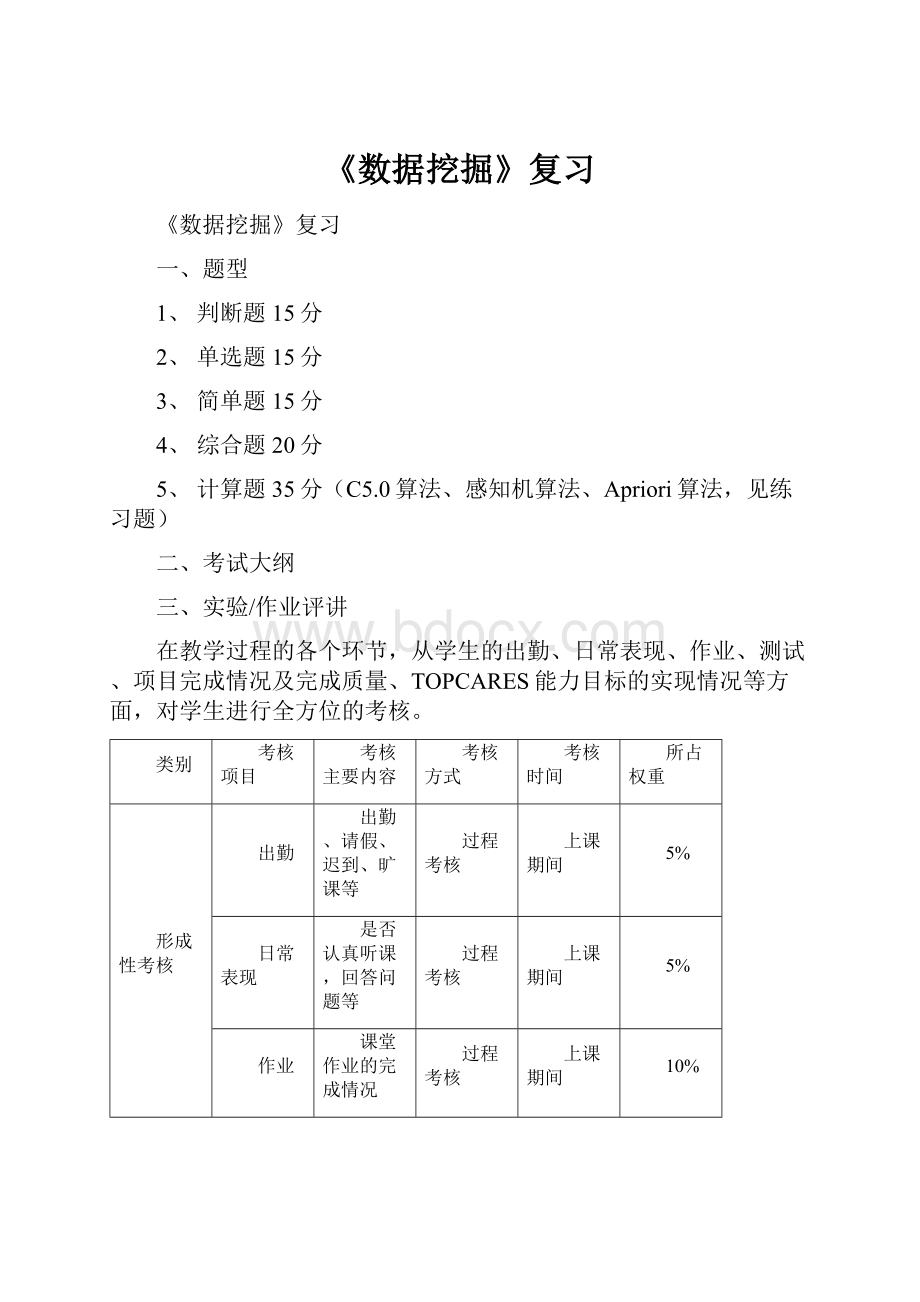 《数据挖掘》复习.docx_第1页