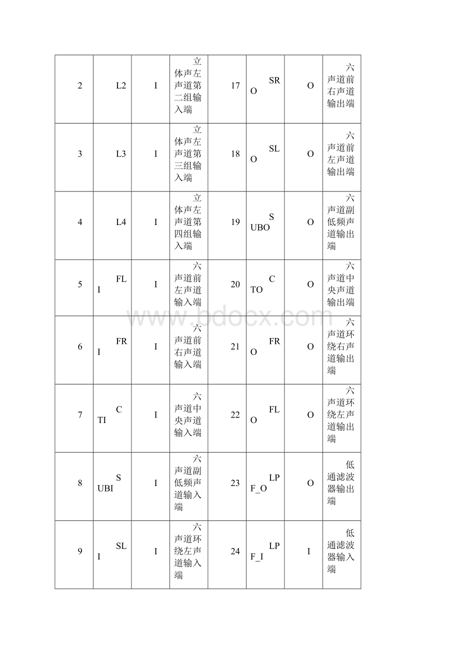 AX2358产品应用中文说明书.docx_第3页