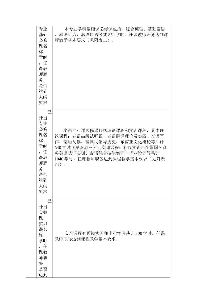 申请增列为授予学士学位的专业简况表doc.docx_第2页