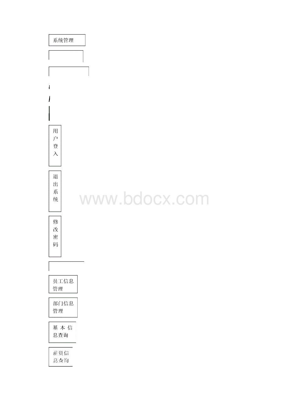 factory数据库考核资料Word下载.docx_第3页