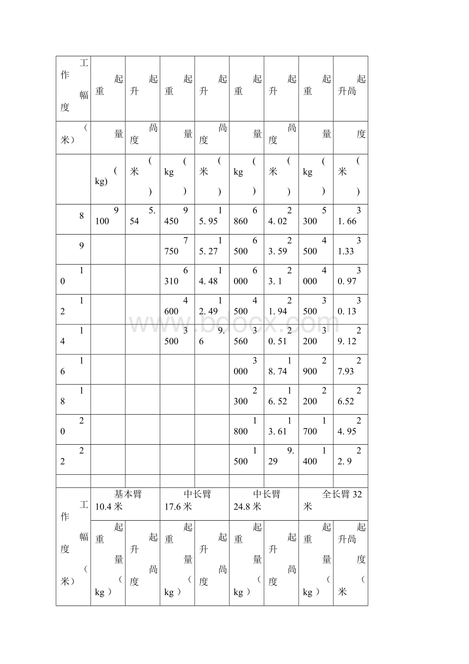 25吨吊车参数表40988.docx_第2页