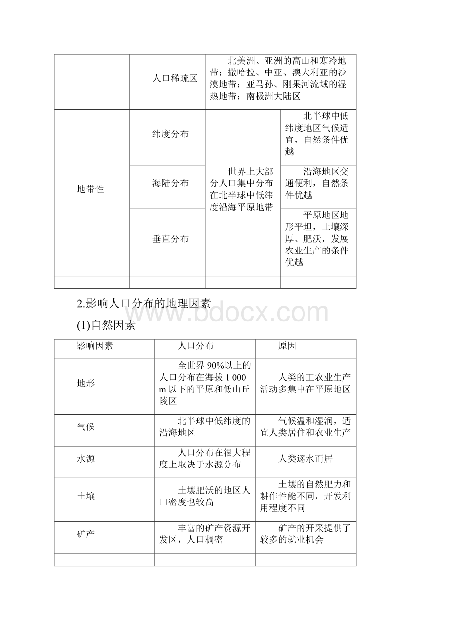 高考地理总复习 第5单元 第3节 人口分布与人口合理容量.docx_第3页