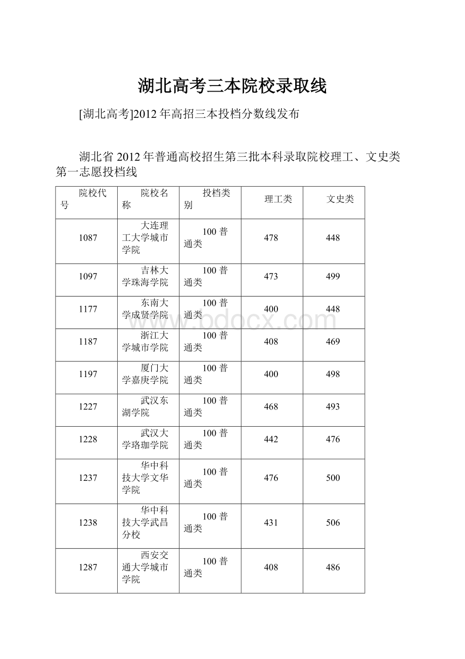 湖北高考三本院校录取线.docx_第1页