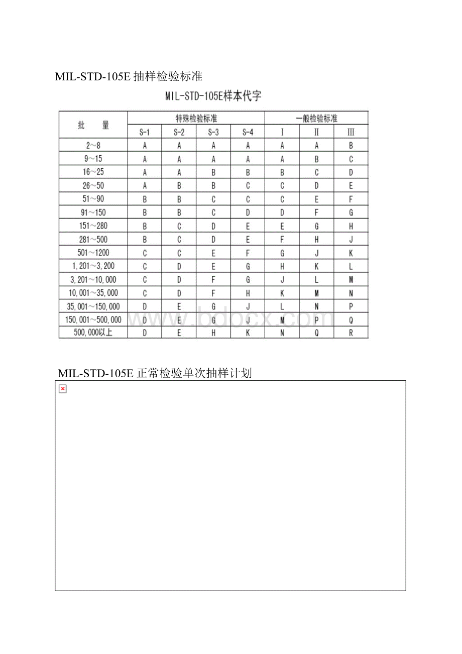 产品检验抽样规定和规范.docx_第3页