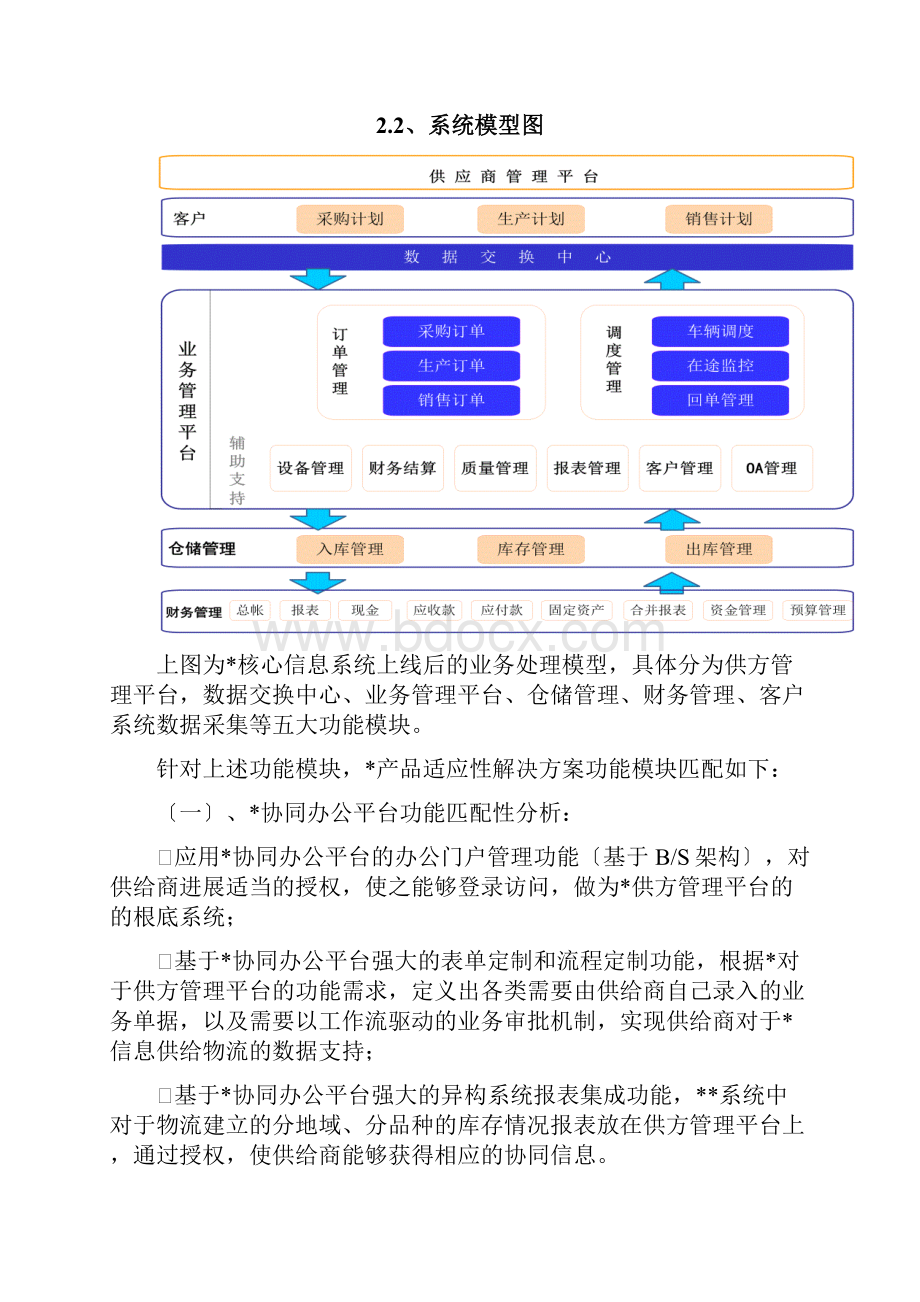 信息系统解决方案Word格式文档下载.docx_第3页