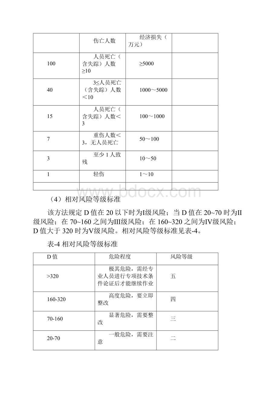 沟渠渠身施工危险源辨识与评价.docx_第3页