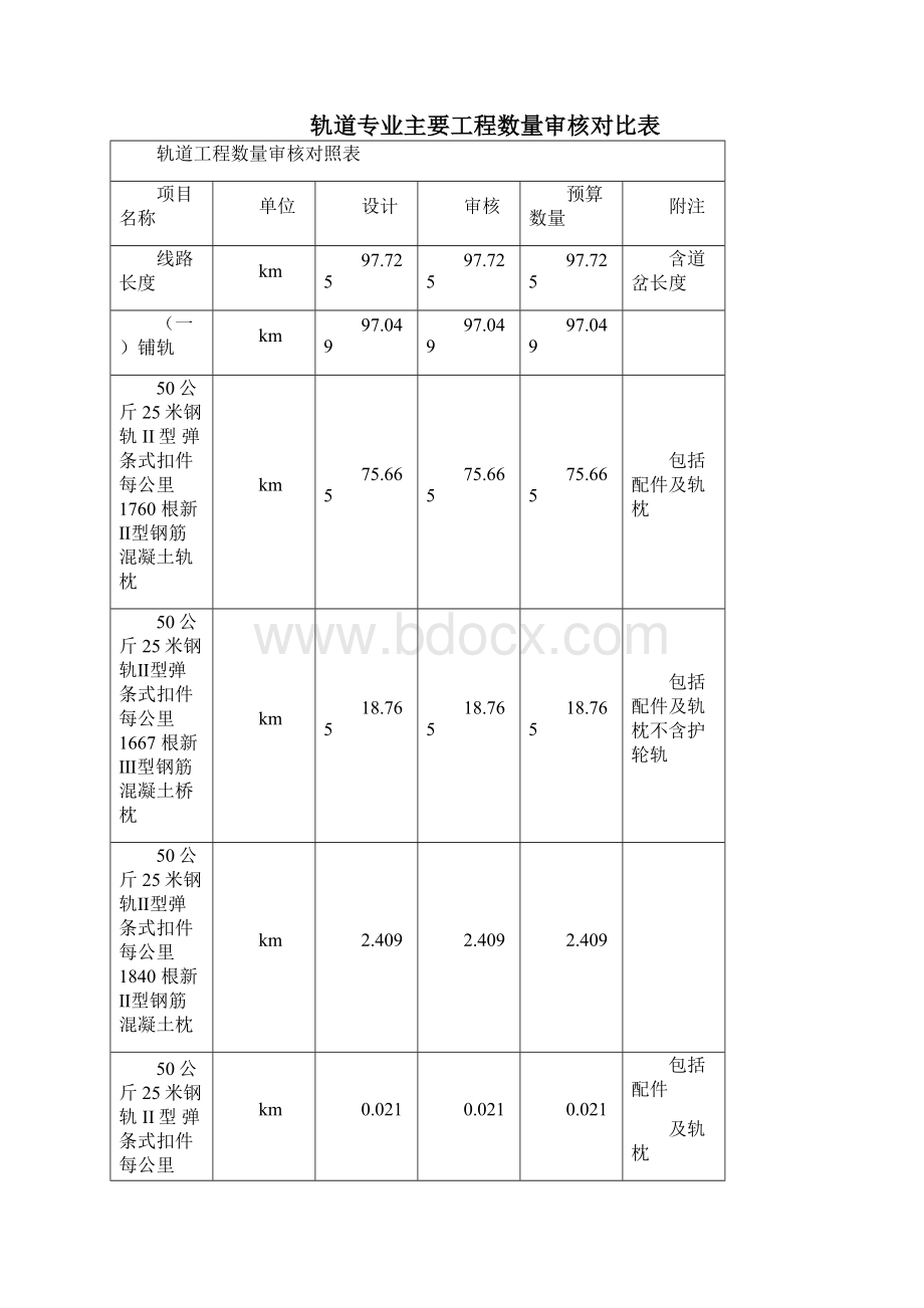 数量审核.docx_第3页