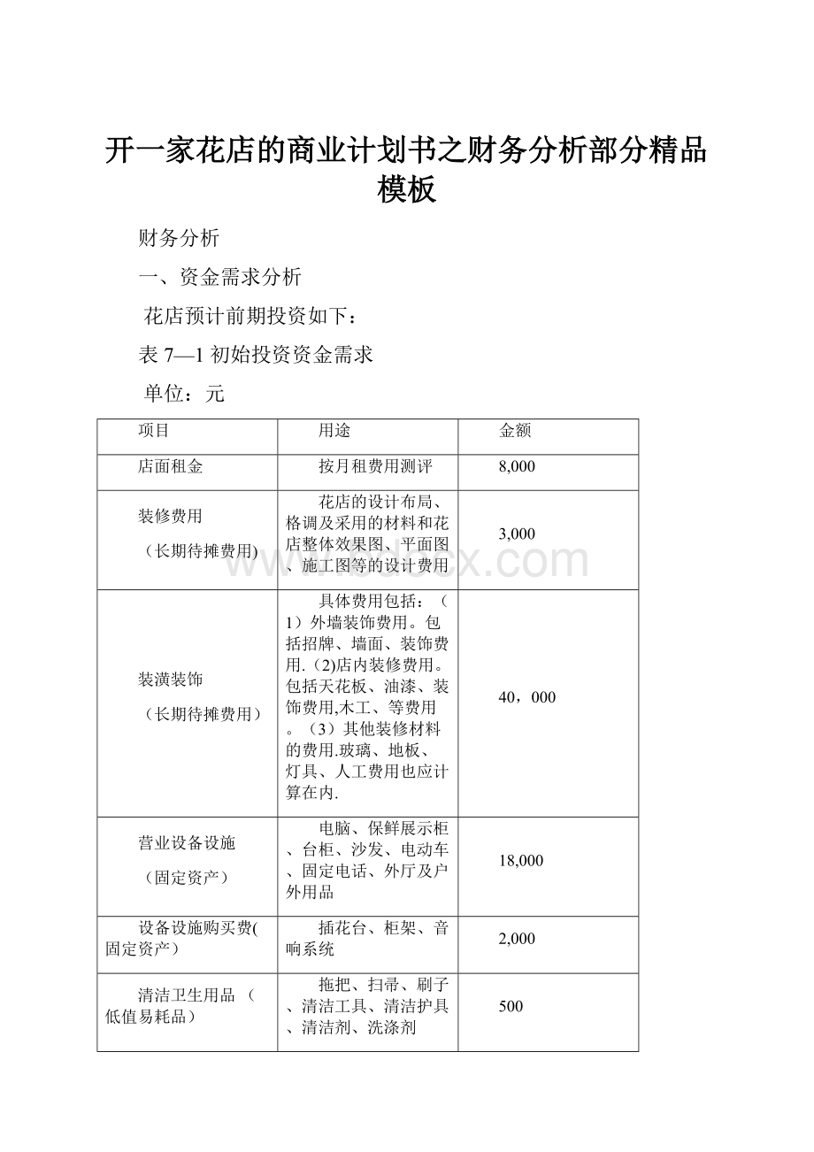 开一家花店的商业计划书之财务分析部分精品模板Word格式.docx_第1页