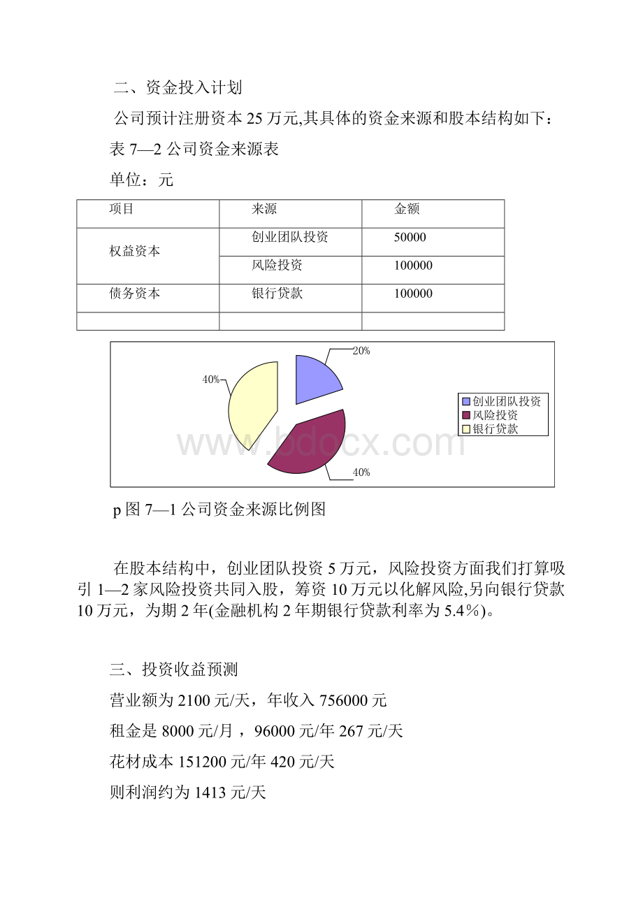 开一家花店的商业计划书之财务分析部分精品模板Word格式.docx_第3页