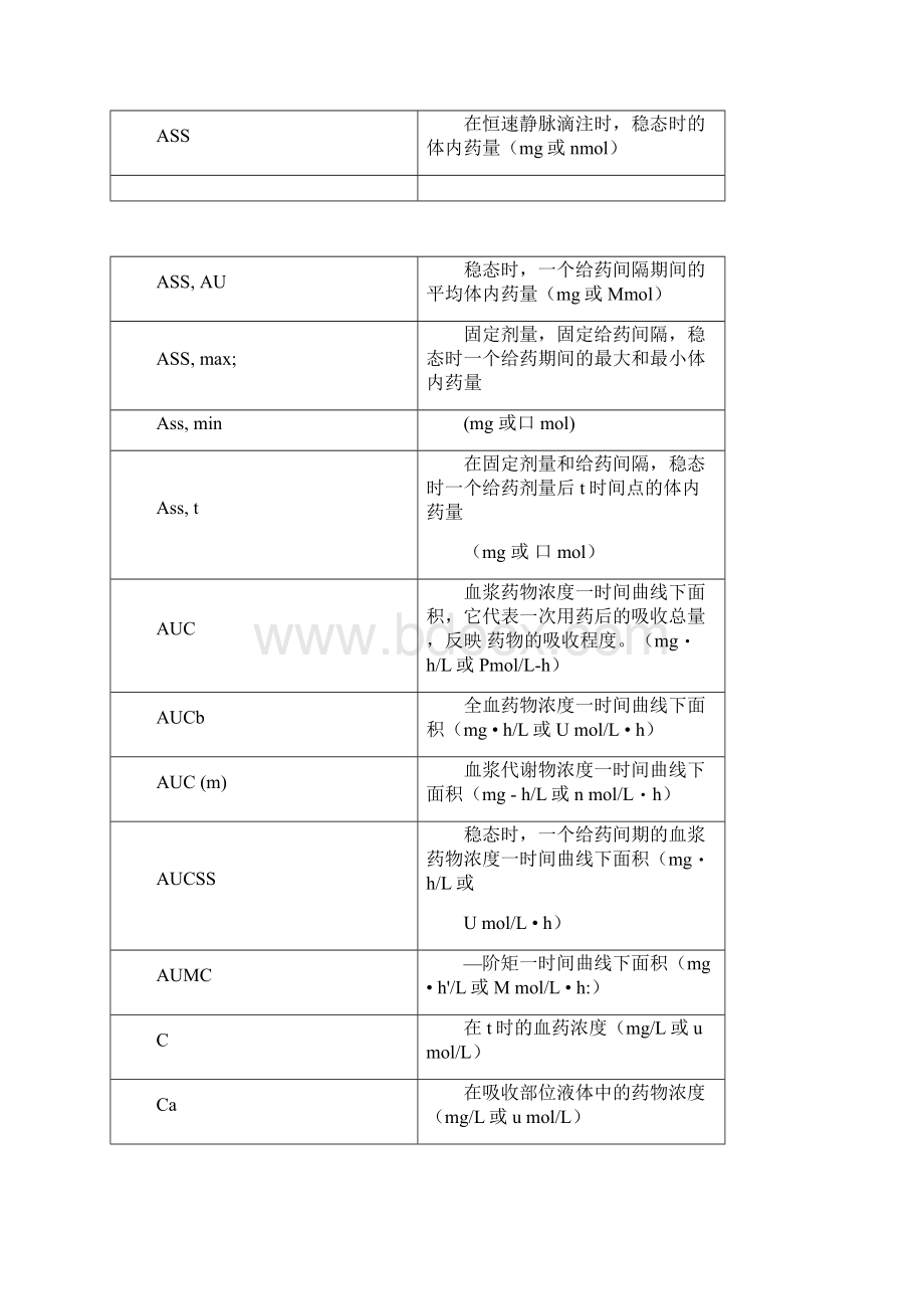 常用药代动力学符注释.docx_第2页