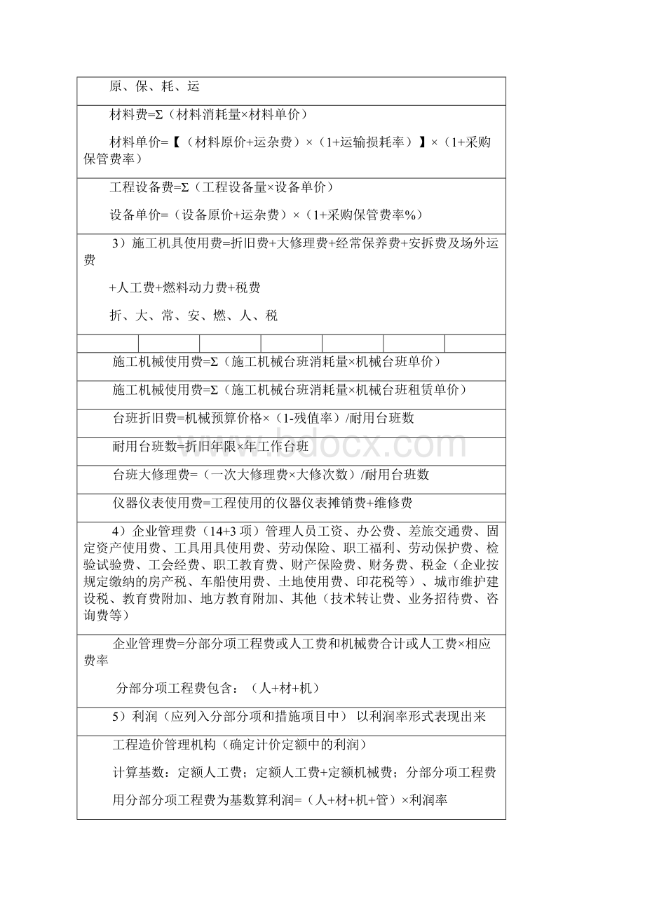 监理师投资控制公式总结.docx_第3页