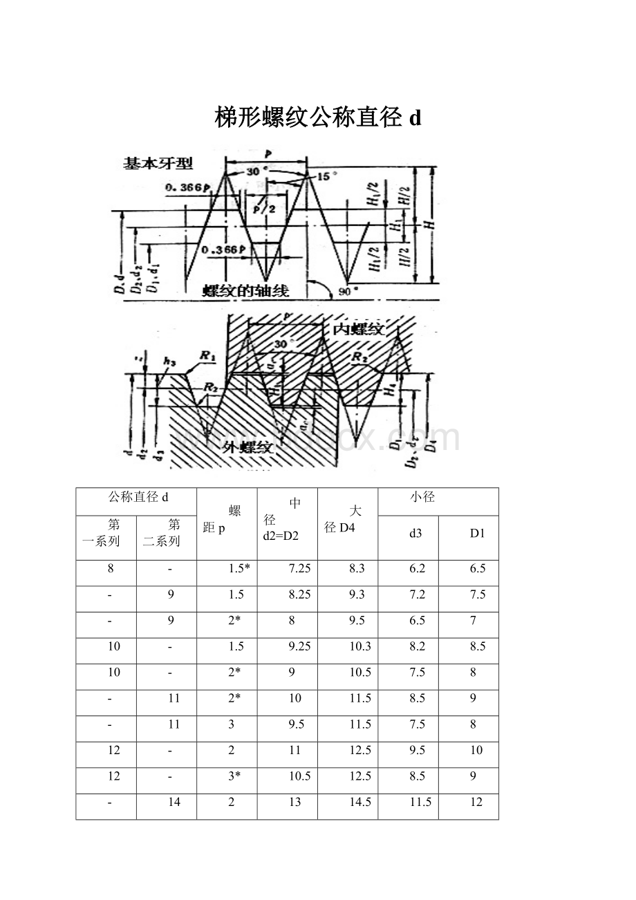 梯形螺纹公称直径d.docx